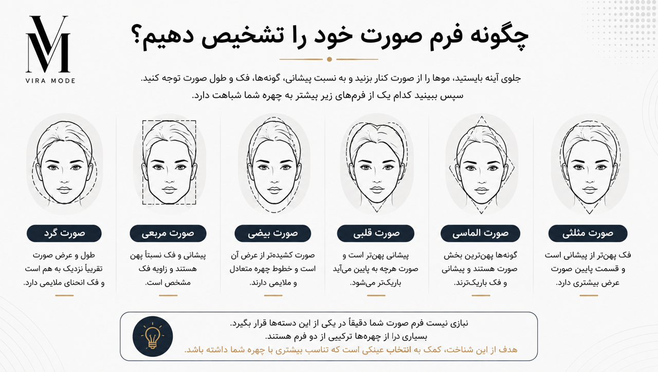 چگونه فرم صورت خود را تشخیص دهیم؟