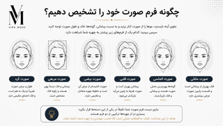 چگونه فرم صورت خود را تشخیص دهیم؟