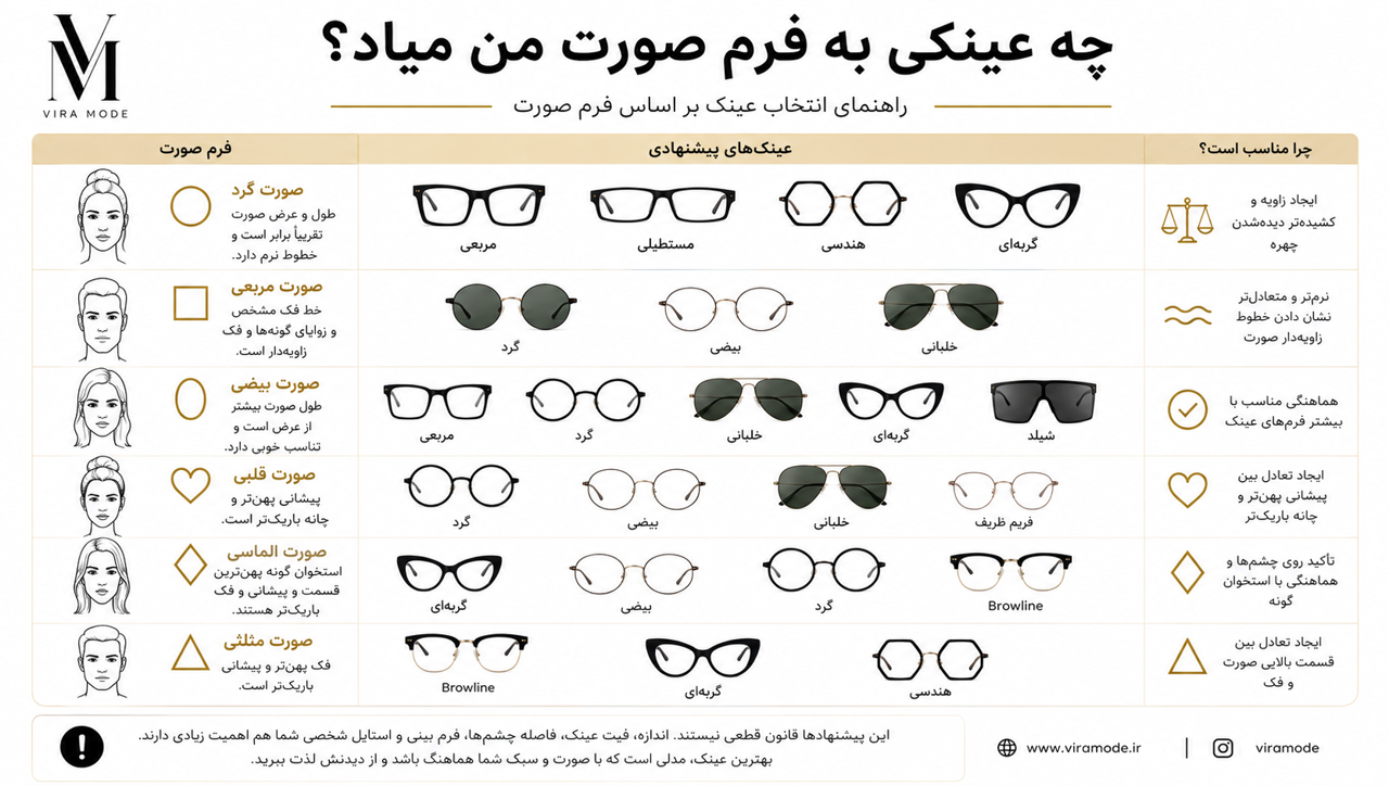 چه عینکی به فرم صورت من میاد؟